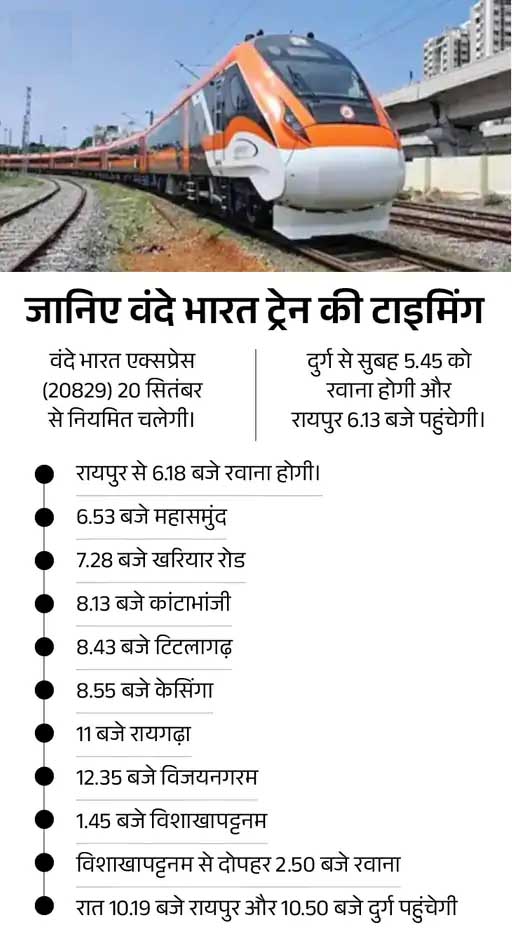 छत्तीसगढ़ को मिली दूसरी वंदे भारत एक्सप्रेस: रायपुर से विशाखापट्टनम हुई रवाना, PM ने दिखाई हरी झंडी; केबिन में नींबू-मिर्ची और नारियल